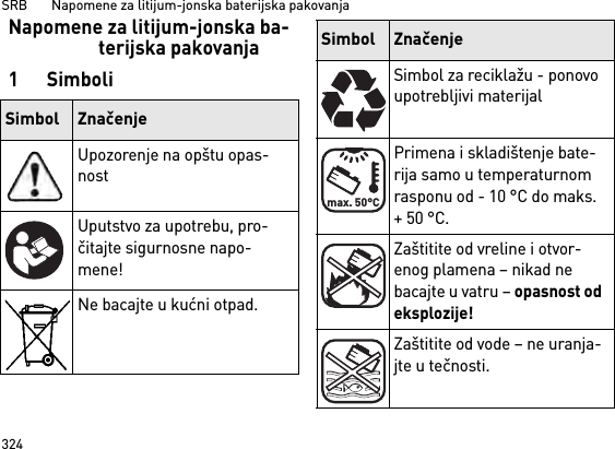 SRB       Napomene za litijum-jonska baterijska pakovanja324Napomene za litijum-jonska ba-terijska pakovanja1SimboliSimbol ZnačenjeUpozorenje na opštu opas-nostUputstvo za upotrebu, pro-čitajte sigurnosne napo-mene!Ne bacajte u kućni otpad.Simbol za reciklažu - ponovo upotrebljivi materijalPrimena i skladištenje bate-rija samo u temperaturnom rasponu od - 10 °C do maks. + 50 °C.Zaštitite od vreline i otvor-enog plamena – nikad ne bacajte u vatru – opasnost od eksplozije!Zaštitite od vode – ne uranja-jte u tečnosti.Simbol Značenjemax. 50°C