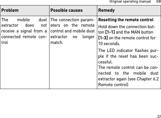 37Original operating manual      GBThe mobile dustextractor does notreceive a signal from aconnected remote con-trolThe connection param-eters on the remotecontrol and mobile dustextractor no longermatch.Resetting the remote controlHold down the connection but-ton [1-1] and the MAN button [1-3] on the remote control for 10 seconds.The LED indicator flashes pur-ple if the reset has been suc-cessful.The remote control can be con-nected to the mobile dustextractor again (see Chapter 6.2Remote control)Problem Possible causes Remedy