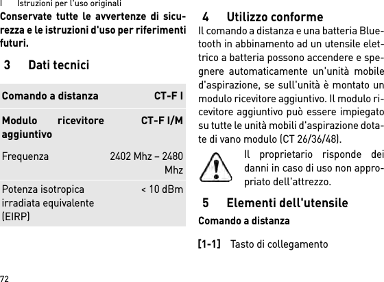 I       Istruzioni per l&apos;uso originali72Conservate tutte le avvertenze di sicu-rezza e le istruzioni d&apos;uso per riferimentifuturi.3 Dati tecnici4 Utilizzo conformeIl comando a distanza e una batteria Blue-tooth in abbinamento ad un utensile elet-trico a batteria possono accendere e spe-gnere automaticamente un&apos;unità mobiled&apos;aspirazione, se sull&apos;unità è montato unmodulo ricevitore aggiuntivo. Il modulo ri-cevitore aggiuntivo può essere impiegatosu tutte le unità mobili d&apos;aspirazione dota-te di vano modulo (CT 26/36/48).Il proprietario risponde deidanni in caso di uso non appro-priato dell&apos;attrezzo.5 Elementi dell&apos;utensileComando a distanzaComando a distanza CT-F IModulo ricevitoreaggiuntivoCT-F I/MFrequenza 2402 Mhz – 2480MhzPotenza isotropica irradiata equivalente (EIRP) &lt; 10 dBm[1-1]Tasto di collegamento