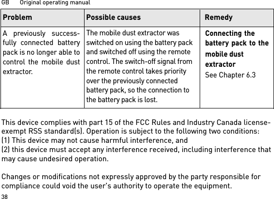 GB       Original operating manual38A previously success-fully connected batterypack is no longer able tocontrol the mobile dustextractor.The mobile dust extractor was switched on using the battery pack and switched off using the remote control. The switch-off signal from the remote control takes priority over the previously connected battery pack, so the connection to the battery pack is lost.Connecting the battery pack to the mobile dust extractorSee Chapter 6.3Problem Possible causes RemedyThis device complies with part 15 of the FCC Rules and Industry Canada license-exempt RSS standard(s). Operation is subject to the following two conditions: (1) This device may not cause harmful interference, and (2) this device must accept any interference received, including interference that may cause undesired operation.Changes or modifications not expressly approved by the party responsible for compliance could void the user&apos;s authority to operate the equipment.