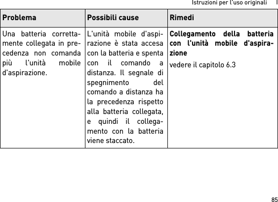 85Istruzioni per l&apos;uso originali      IUna batteria corretta-mente collegata in pre-cedenza non comandapiù l&apos;unità mobiled&apos;aspirazione.L&apos;unità mobile d&apos;aspi-razione è stata accesacon la batteria e spentacon il comando adistanza. Il segnale dispegnimento delcomando a distanza hala precedenza rispettoalla batteria collegata,e quindi il collega-mento con la batteriaviene staccato.Collegamento della batteriacon l&apos;unità mobile d&apos;aspira-zionevedere il capitolo 6.3Problema Possibili cause Rimedi