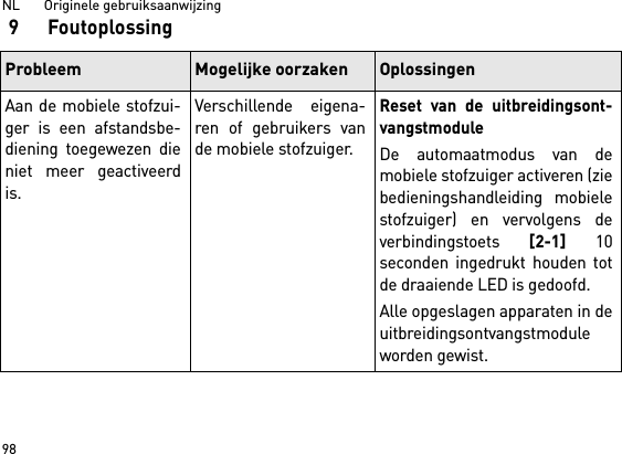 NL       Originele gebruiksaanwijzing 989FoutoplossingProbleem Mogelijke oorzaken OplossingenAan de mobiele stofzui-ger is een afstandsbe-diening toegewezen dieniet meer geactiveerdis.Verschillende eigena-ren of gebruikers vande mobiele stofzuiger.Reset van de uitbreidingsont-vangstmoduleDe automaatmodus van demobiele stofzuiger activeren (ziebedieningshandleiding mobielestofzuiger) en vervolgens deverbindingstoets [2-1] 10seconden ingedrukt houden totde draaiende LED is gedoofd.Alle opgeslagen apparaten in deuitbreidingsontvangstmoduleworden gewist. 