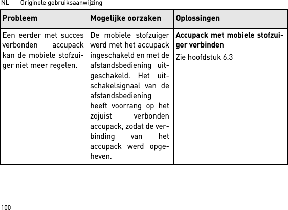 NL       Originele gebruiksaanwijzing 100Een eerder met succesverbonden accupackkan de mobiele stofzui-ger niet meer regelen.De mobiele stofzuigerwerd met het accupackingeschakeld en met deafstandsbediening uit-geschakeld. Het uit-schakelsignaal van deafstandsbedieningheeft voorrang op hetzojuist verbondenaccupack, zodat de ver-binding van hetaccupack werd opge-heven.Accupack met mobiele stofzui-ger verbindenZie hoofdstuk 6.3Probleem Mogelijke oorzaken Oplossingen