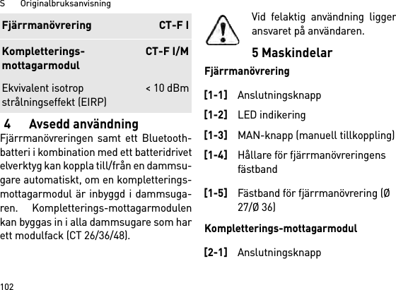 S       Originalbruksanvisning1024 Avsedd användningFjärrmanövreringen samt ett Bluetooth-batteri i kombination med ett batteridrivetelverktyg kan koppla till/från en dammsu-gare automatiskt, om en kompletterings-mottagarmodul är inbyggd i dammsuga-ren. Kompletterings-mottagarmodulenkan byggas in i alla dammsugare som harett modulfack (CT 26/36/48).Vid felaktig användning liggeransvaret på användaren.5 MaskindelarFjärrmanövreringKompletterings-mottagarmodulEkvivalent isotrop strålningseffekt (EIRP)&lt; 10 dBmFjärrmanövrering CT-F IKompletterings-mottagarmodulCT-F I/M[1-1]Anslutningsknapp[1-2]LED indikering[1-3]MAN-knapp (manuell tillkoppling)[1-4]Hållare för fjärrmanövreringens fästband[1-5]Fästband för fjärrmanövrering (Ø 27/Ø 36)[2-1]Anslutningsknapp