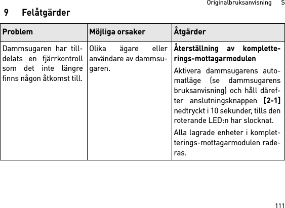 111Originalbruksanvisning      S9 FelåtgärderProblem Möjliga orsaker ÅtgärderDammsugaren har till-delats en fjärrkontrollsom det inte längrefinns någon åtkomst till.Olika ägare elleranvändare av dammsu-garen.Återställning av komplette-rings-mottagarmodulenAktivera dammsugarens auto-matläge (se dammsugarensbruksanvisning) och håll däref-ter anslutningsknappen [2-1]nedtryckt i 10 sekunder, tills denroterande LED:n har slocknat.Alla lagrade enheter i komplet-terings-mottagarmodulen rade-ras. 