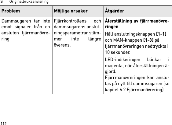 S       Originalbruksanvisning112Dammsugaren tar inteemot signaler från enansluten fjärrmanövre-ringFjärrkontrollens ochdammsugarens anslut-ningsparametrar stäm-mer inte längreöverens.Återställning av fjärrmanövre-ringenHåll anslutningsknappen [1-1] och MAN-knappen [1-3] på fjärrmanövreringen nedtryckta i 10 sekunder.LED-indikeringen blinkar imagenta, när återställningen ärgjord.Fjärrmanövreringen kan anslu-tas på nytt till dammsugaren (sekapitel 6.2 Fjärrmanövrering)Problem Möjliga orsaker Åtgärder