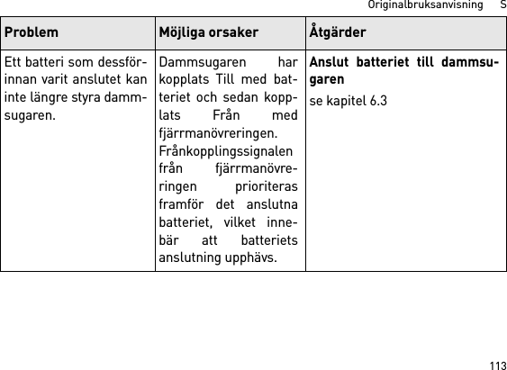 113Originalbruksanvisning      SEtt batteri som dessför-innan varit anslutet kaninte längre styra damm-sugaren.Dammsugaren harkopplats Till med bat-teriet och sedan kopp-lats Från medfjärrmanövreringen.Frånkopplingssignalenfrån fjärrmanövre-ringen prioriterasframför det anslutnabatteriet, vilket inne-bär att batterietsanslutning upphävs.Anslut batteriet till dammsu-garense kapitel 6.3Problem Möjliga orsaker Åtgärder