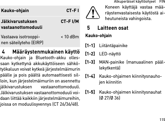 115  Alkuperäiset käyttöohjeet    FIN4 Määräystenmukainen käyttöKauko-ohjain ja Bluetooth-akku olles-saan kytkettynä akkukäyttöiseen sähkö-työkaluun voivat kytkeä järjestelmäimurinpäälle ja pois päältä automaattisesti sil-loin, kun järjestelmäimuriin on asennettujälkivarustuksen vastaanottomoduuli.Jälkivarustuksen vastaanottomoduuli voi-daan liittää kaikkiin järjestelmäimureihin,joissa on moduulisyvennys (CT 26/36/48).Koneen käyttäjä vastaa mää-räystenvastaisesta käytöstä ai-heutuneista vahingoista.5 Laitteen osatKauko-ohjainVastaava isotrooppi-nen säteilyteho (EIRP) &lt; 10 dBmKauko-ohjain CT-F IJälkivarustuksenvastaanottomoduuliCT-F I/M[1-1]Liitäntäpainike[1-2]LED-näyttö[1-3]MAN-painike (manuaalinen pääl-lekytkentä)[1-4]Kauko-ohjaimen kiinnitysnauho-jen kiinnitin[1-5]Kauko-ohjaimen kiinnitysnauhat (Ø 27/Ø 36)