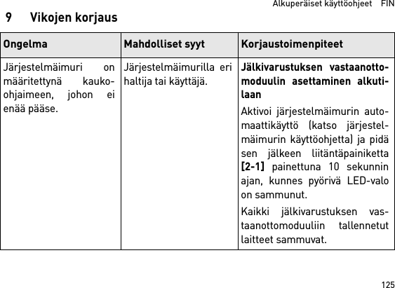 125  Alkuperäiset käyttöohjeet    FIN9 Vikojen korjausOngelma Mahdolliset syyt KorjaustoimenpiteetJärjestelmäimuri onmääritettynä kauko-ohjaimeen, johon eienää pääse.Järjestelmäimurilla erihaltija tai käyttäjä.Jälkivarustuksen vastaanotto-moduulin asettaminen alkuti-laanAktivoi järjestelmäimurin auto-maattikäyttö (katso järjestel-mäimurin käyttöohjetta) ja pidäsen jälkeen liitäntäpainiketta[2-1] painettuna 10 sekunninajan, kunnes pyörivä LED-valoon sammunut.Kaikki jälkivarustuksen vas-taanottomoduuliin tallennetutlaitteet sammuvat. 