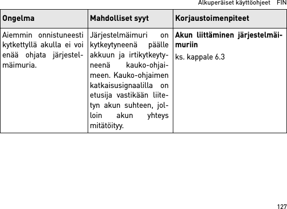 127  Alkuperäiset käyttöohjeet    FINAiemmin onnistuneestikytkettyllä akulla ei voienää ohjata järjestel-mäimuria.Järjestelmäimuri onkytkeytyneenä päälleakkuun ja irtikytkeyty-neenä kauko-ohjai-meen. Kauko-ohjaimenkatkaisusignaalilla onetusija vastikään liite-tyn akun suhteen, jol-loin akun yhteysmitätöityy.Akun liittäminen järjestelmäi-muriinks. kappale 6.3Ongelma Mahdolliset syyt Korjaustoimenpiteet