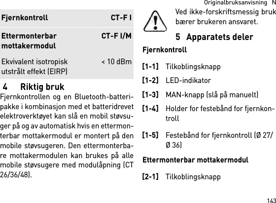 143  Originalbruksanvisning   N4Riktig brukFjernkontrollen og en Bluetooth-batteri-pakke i kombinasjon med et batteridrevetelektroverktøyet kan slå en mobil støvsu-ger på og av automatisk hvis en ettermon-terbar mottakermodul er montert på denmobile støvsugeren. Den ettermonterba-re mottakermodulen kan brukes på allemobile støvsugere med modulåpning (CT26/36/48).Ved ikke-forskriftsmessig brukbærer brukeren ansvaret.5   Apparatets delerFjernkontrollEttermonterbar mottakermodulEkvivalent isotropisk utstrålt effekt (EIRP) &lt; 10 dBmFjernkontroll CT-F IEttermonterbarmottakermodulCT-F I/M[1-1]Tilkoblingsknapp[1-2]LED-indikator[1-3]MAN-knapp (slå på manuelt)[1-4]Holder for festebånd for fjernkon-troll[1-5]Festebånd for fjernkontroll (Ø 27/Ø 36)[2-1]Tilkoblingsknapp