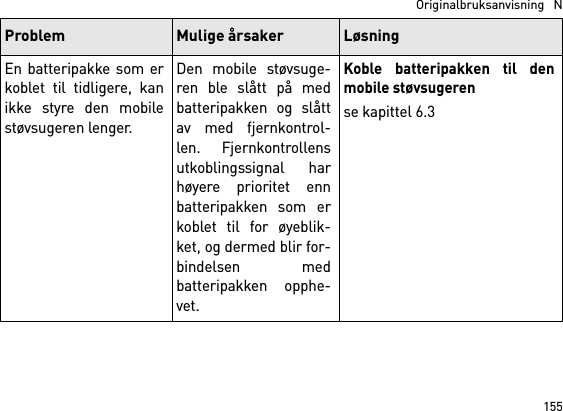 155  Originalbruksanvisning   NEn batteripakke som erkoblet til tidligere, kanikke styre den mobilestøvsugeren lenger.Den mobile støvsuge-ren ble slått på medbatteripakken og slåttav med fjernkontrol-len. Fjernkontrollensutkoblingssignal harhøyere prioritet ennbatteripakken som erkoblet til for øyeblik-ket, og dermed blir for-bindelsen medbatteripakken opphe-vet.Koble batteripakken til denmobile støvsugerense kapittel 6.3Problem Mulige årsaker Løsning