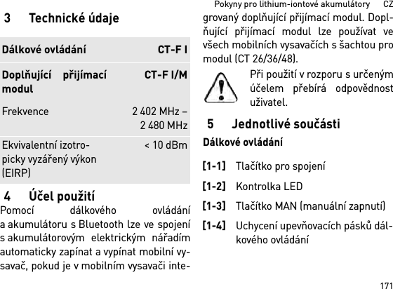 171Pokyny pro lithium-iontové akumulátory      CZ3 Technické údaje4Účel použitíPomocí dálkového ovládánía akumulátoru s Bluetooth lze ve spojenís akumulátorovým elektrickým nářadímautomaticky zapínat a vypínat mobilní vy-savač, pokud je v mobilním vysavači inte-grovaný doplňující přijímací modul. Dopl-ňující přijímací modul lze používat vevšech mobilních vysavačích s šachtou promodul (CT 26/36/48).Při použití v rozporu s určenýmúčelem přebírá odpovědnostuživatel.5 Jednotlivé součástiDálkové ovládáníDálkové ovládání CT-F IDoplňující přijímacímodulCT-F I/MFrekvence 2 402 MHz –2 480 MHzEkvivalentní izotro-picky vyzářený výkon (EIRP) &lt;10dBm[1-1]Tlačítko pro spojení[1-2]Kontrolka LED[1-3]Tlačítko MAN (manuální zapnutí)[1-4]Uchycení upevňovacích pásků dál-kového ovládání