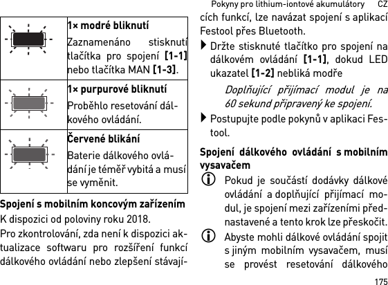 175Pokyny pro lithium-iontové akumulátory      CZSpojení s mobilním koncovým zařízenímK dispozici od poloviny roku 2018.Pro zkontrolování, zda není k dispozici ak-tualizace softwaru pro rozšíření funkcídálkového ovládání nebo zlepšení stávají-cích funkcí, lze navázat spojení s aplikacíFestool přes Bluetooth.Držte stisknuté tlačítko pro spojení nadálkovém ovládání [1-1], dokud LEDukazatel [1-2] nebliká modřeDoplňující přijímací modul je na60 sekund připravený ke spojení.Postupujte podle pokynů v aplikaci Fes-tool.Spojení dálkového ovládání s mobilnímvysavačemPokud je součástí dodávky dálkovéovládání a doplňující přijímací mo-dul, je spojení mezi zařízeními před-nastavené a tento krok lze přeskočit.Abyste mohli dálkové ovládání spojits jiným mobilním vysavačem, musíse provést resetování dálkového1× modré bliknutíZaznamenáno stisknutítlačítka pro spojení [1-1]nebo tlačítka MAN [1-3].1× purpurové bliknutíProběhlo resetování dál-kového ovládání.Červené blikáníBaterie dálkového ovlá-dání je téměř vybitá a musí se vyměnit.