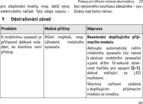 181Pokyny pro lithium-iontové akumulátory      CZpro zlepšování kvality, resp. další vývojelektrického nářadí. Tyto údaje nejsou –bez výslovného souhlasu zákazníka – vyu-žívány nad tento rámec.9 Odstraňování závadProblém Možné příčiny NápravaK mobilnímu vysavači jepřiřazené dálkové ovlá-dání, ke kterému nenípřístup.Různí majitelé, resp.uživatelé mobilníhovysavače.Resetování doplňujícího přijí-macího moduluAktivujte automatický režimmobilního vysavače (viz návodk obsluze mobilního vysavače)a poté držte 10 sekund stisk-nuté tlačítko pro spojení [2-1],dokud otáčející se LEDnezhasne.Všechna zařízení uloženáv doplňujícím přijímacímmodulu se smažou. 