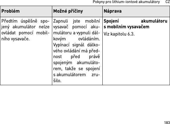 183Pokyny pro lithium-iontové akumulátory      CZPředtím úspěšně spo-jený akumulátor nelzeovládat pomocí mobil-ního vysavače.Zapnuli jste mobilnívysavač pomocí aku-mulátoru a vypnuli dál-kovým ovládáním.Vypínací signál dálko-vého ovládání má před-nost před právěspojeným akumuláto-rem, takže se spojenís akumulátorem zru-šilo.Spojení akumulátorusmobilním vysavačemViz kapitolu 6.3.Problém Možné příčiny Náprava