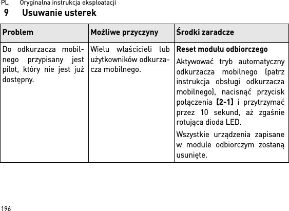 PL       Oryginalna instrukcja eksploatacji 1969 Usuwanie usterekProblem Możliwe przyczyny Środki zaradczeDo odkurzacza mobil-nego przypisany jestpilot, który nie jest jużdostępny.Wielu właścicieli lubużytkowników odkurza-cza mobilnego.Reset modułu odbiorczegoAktywować tryb automatycznyodkurzacza mobilnego (patrzinstrukcja obsługi odkurzaczamobilnego), nacisnąć przyciskpołączenia [2-1] i przytrzymaćprzez 10 sekund, aż zgaśnierotująca dioda LED.Wszystkie urządzenia zapisanew module odbiorczym zostanąusunięte. 