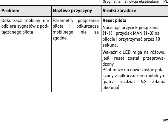 197  Oryginalna instrukcja eksploatacji     PLOdkurzacz mobilny nieodbiera sygnałów z pod-łączonego pilotaParametry połączeniapilota i odkurzaczamobilnego nie sązgodne.Reset pilotaNacisnąć przycisk połączenia [1-1] i przycisk MAN [1-3] na pilocie i przytrzymać przez 10 sekund.Wskaźnik LED miga na różowo,jeśli reset został przeprowa-dzony.Pilot może na nowo zostać połą-czony z odkurzaczem mobilnym(patrz rozdział 6.2 Zdalnaobsługa)Problem Możliwe przyczyny Środki zaradcze