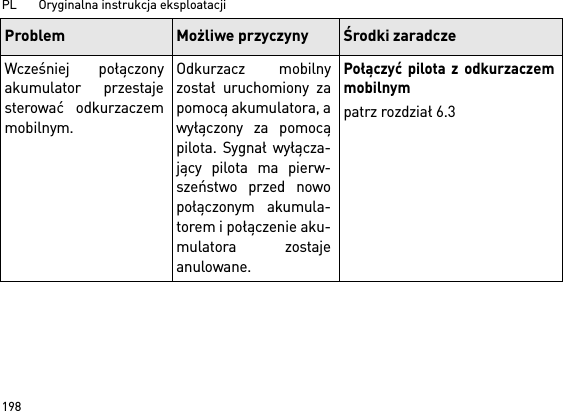 PL       Oryginalna instrukcja eksploatacji 198Wcześniej połączonyakumulator przestajesterować odkurzaczemmobilnym.Odkurzacz mobilnyzostał uruchomiony zapomocą akumulatora, awyłączony za pomocąpilota. Sygnał wyłącza-jący pilota ma pierw-szeństwo przed nowopołączonym akumula-torem i połączenie aku-mulatora zostajeanulowane.Połączyć pilota z odkurzaczemmobilnympatrz rozdział 6.3Problem Możliwe przyczyny Środki zaradcze