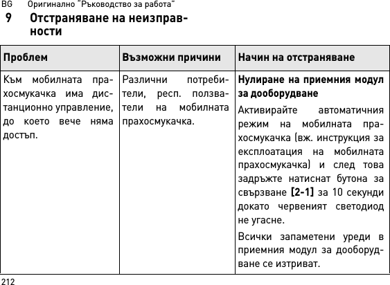 BG       Оригинално “Ръководство за работа”2129 Отстраняване на неизправ-ностиПроблем Възможни причини Начин на отстраняванеКъм мобилната пра-хосмукачка има дис-танционно управление,до което вече нямадостъп.Различни потреби-тели, респ. ползва-тели на мобилнатапрахосмукачка.Нулиране на приемния модулза дооборудванеАктивирайте автоматичниярежим на мобилната пра-хосмукачка (вж. инструкция заексплоатация на мобилнатапрахосмукачка) и след товазадръжте натиснат бутона засвързване [2-1] за 10 секундидокато червеният светодиодне угасне.Всички запаметени уреди вприемния модул за дооборуд-ване се изтриват. 