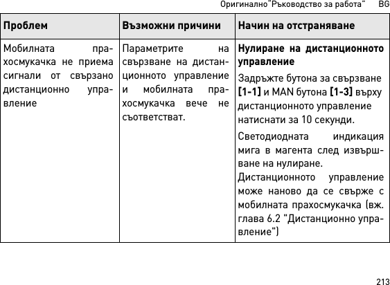 213Оригинално“Ръководство за работа”      BGМобилната пра-хосмукачка не приемасигнали от свързанодистанционно упра-влениеПараметрите насвързване на дистан-ционното управлениеи мобилната пра-хосмукачка вече несъответстват.Нулиране на дистанционнотоуправлениеЗадръжте бутона за свързване [1-1] и MAN бутона [1-3] върху дистанционното управление натиснати за 10 секунди.Светодиодната индикациямига в магента след извърш-ване на нулиране.Дистанционното управлениеможе наново да се свърже смобилната прахосмукачка (вж.глава 6.2 &quot;Дистанционно упра-вление&quot;)Проблем Възможни причини Начин на отстраняване