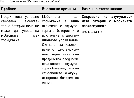 BG       Оригинално “Ръководство за работа”214Преди това успешносвързана акумула-торна батерия вече неможе да управлявамобилната пра-хосмукачка.Мобилната пра-хосмукачка е билавключена с акумула-торната батерия и еизключена с дистан-ционното управление.Сигналът за изключ-ване от дистанцион-ното управление имапредимство пред вечесвързаната акумула-торна батерия, така чесвързването на акуму-латорната батерия сеотменя.Свързване на акумулатор-ната батерия с мобилнатапрахосмукачкавж. глава 6.3Проблем Възможни причини Начин на отстраняване