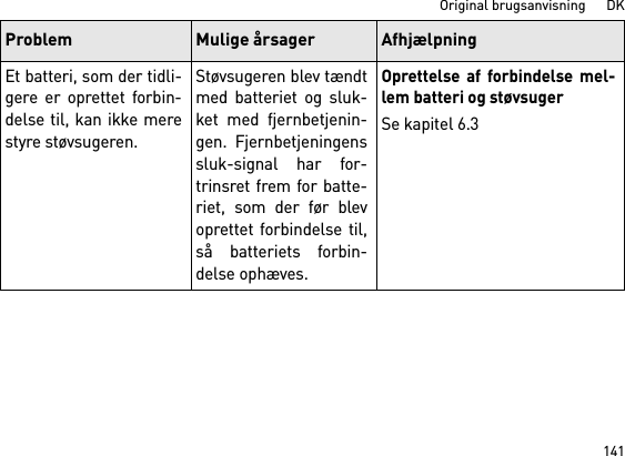 141Original brugsanvisning      DKEt batteri, som der tidli-gere er oprettet forbin-delse til, kan ikke merestyre støvsugeren.Støvsugeren blev tændtmed batteriet og sluk-ket med fjernbetjenin-gen. Fjernbetjeningenssluk-signal har for-trinsret frem for batte-riet, som der før blevoprettet forbindelse til,så batteriets forbin-delse ophæves.Oprettelse af forbindelse mel-lem batteri og støvsugerSe kapitel 6.3Problem Mulige årsager Afhjælpning