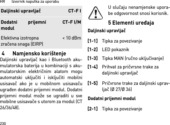 HR       Izvornik naputka za uporabu2304 Namjensko korištenjeDaljinski upravljač kao i Bluetooth aku-mulatorska baterija u kombinaciji s aku-mulatorskim električnim alatom moguautomatski uključiti i isključiti mobilniusisavač ako je u mobilnom usisavačuugrađen dodatni prijemni modul. Dodatniprijemni modul može se ugraditi u svemobilne usisavače s utorom za modul (CT26/36/48).U slučaju nenamjenske upora-be odgovornost snosi korisnik.5 Elementi uređajaDaljinski upravljačDodatni prijemni modulEfektivna izotropna zračena snaga (EIRP) &lt; 10 dBmDaljinski upravljač CT-F IDodatni prijemnimodulCT-F I/M[1-1]Tipka za povezivanje[1-2]LED pokaznik[1-3]Tipka MAN (ručno uključivanje)[1-4]Prihvat za pričvrsne trake za daljinski upravljač[1-5]Pričvrsne trake za daljinski uprav-ljač (Ø 27/Ø 36)[2-1]Tipka za povezivanje