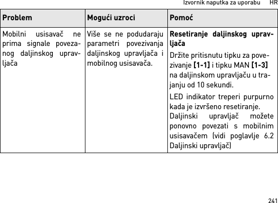 241Izvornik naputka za uporabu      HRMobilni usisavač neprima signale poveza-nog daljinskog uprav-ljačaViše se ne podudarajuparametri povezivanjadaljinskog upravljača imobilnog usisavača.Resetiranje daljinskog uprav-ljačaDržite pritisnutu tipku za pove-zivanje [1-1] i tipku MAN [1-3] na daljinskom upravljaču u tra-janju od 10 sekundi.LED indikator treperi purpurnokada je izvršeno resetiranje.Daljinski upravljač možeteponovno povezati s mobilnimusisavačem (vidi poglavlje 6.2Daljinski upravljač)Problem Mogući uzroci Pomoć