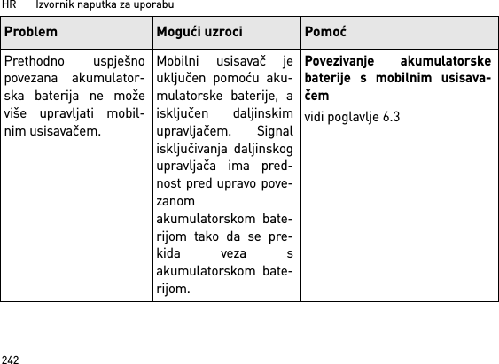 HR       Izvornik naputka za uporabu242Prethodno uspješnopovezana akumulator-ska baterija ne moževiše upravljati mobil-nim usisavačem.Mobilni usisavač jeuključen pomoću aku-mulatorske baterije, aisključen daljinskimupravljačem. Signalisključivanja daljinskogupravljača ima pred-nost pred upravo pove-zanomakumulatorskom bate-rijom tako da se pre-kida veza sakumulatorskom bate-rijom.Povezivanje akumulatorskebaterije s mobilnim usisava-čemvidi poglavlje 6.3Problem Mogući uzroci Pomoć