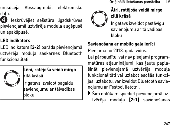 247Oriģinālā lietošanas pamācība      LVumsūcēja Abssaugmobil elektroniskodaļu.Ieskrūvējiet sešstūra ligzdskrūvespievienojamā uztvērēja moduļa augšpusēun apakšpusē.LED indikatorsLED indikators [2-2] parāda pievienojamāuztvērēja moduļa saskarnes Bluetoothfunkcionalitāti. Savienošana ar mobilo gala ierīciPieejama no 2018. gada vidus.Lai pārbaudītu, vai nav pieejami program-matūras atjauninājumi, kas ļautu papla-šināt pievienojamā uztvērēja moduļafunkcionalitāti vai uzlabot esošās funkci-jas, uzlabotu, var izveidot Bluetooth savie-nojumu ar Festool lietotni.Šim nolūkam spiediet pievienojamā uz-tvērēja moduļa [2-1] savienošanasLēni, rotējoša veidā mirgo zilā krāsāIr gatavs izveidot pagaidu savienojumu ar tālvadības blokuĀtri, rotējoša veidā mirgo zilā krāsāIr gatavs izveidot pastāvīgu savienojumu ar tālvadības bloku