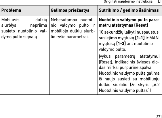 271Originali naudojimo instrukcija      LTMobilusis dulkiųsiurblys nepriimasusieto nuotolinio val-dymo pulto signalųNebesutampa nuotoli-nio valdymo pulto irmobiliojo dulkių siurb-lio ryšio parametrai.Nuotolinio valdymo pulto para-metrų atstatymas (Reset)10 sekundžių laikyti nuspaustus susiejimo mygtuką [1-1] ir MAN mygtuką [1-3] ant nuotolinio valdymo pulto.Įvykus parametrų atstatymui(Reset), indikacinis šviesos dio-das mirksi purpurine spalva.Nuotolinio valdymo pultą galimaiš naujo susieti su mobiliuojudulkių siurbliu (žr. skyrių „6.2Nuotolinio valdymo pultas“)Problema Galimos priežastys Sutrikimo / gedimo šalinimas