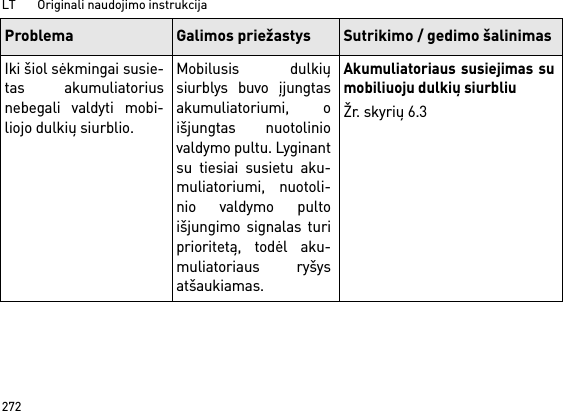 LT       Originali naudojimo instrukcija272Iki šiol sėkmingai susie-tas akumuliatoriusnebegali valdyti mobi-liojo dulkių siurblio.Mobilusis dulkiųsiurblys buvo įjungtasakumuliatoriumi, oišjungtas nuotoliniovaldymo pultu. Lyginantsu tiesiai susietu aku-muliatoriumi, nuotoli-nio valdymo pultoišjungimo signalas turiprioritetą, todėl aku-muliatoriaus ryšysatšaukiamas.Akumuliatoriaus susiejimas sumobiliuoju dulkių siurbliuŽr. skyrių 6.3Problema Galimos priežastys Sutrikimo / gedimo šalinimas