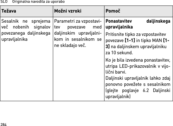 SLO     Originalna navodila za uporabo284Sesalnik ne sprejemaveč nobenih signalovpovezanega daljinskegaupravljalnikaParametri za vzpostavi-tev povezave meddaljinskim upravljalni-kom in sesalnikom sene skladajo več.Ponastavitev daljinskegaupravljalnikaPritisnite tipko za vzpostavitev povezave [1-1] in tipko MAN [1-3] na daljinskem upravljalniku za 10 sekund.Ko je bila izvedena ponastavitev,utripa LED-prikazovalnik v vijo-lični barvi.Daljinski upravljalnik lahko zdajponovno povežete s sesalnikom(glejte poglavje 6.2 Daljinskiupravljalnik)Težava Možni vzroki Pomoč