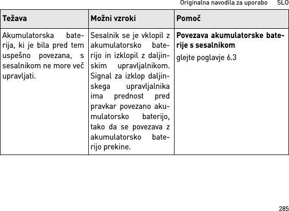 285Originalna navodila za uporabo      SLOAkumulatorska bate-rija, ki je bila pred temuspešno povezana, ssesalnikom ne more večupravljati.Sesalnik se je vklopil zakumulatorsko bate-rijo in izklopil z daljin-skim upravljalnikom.Signal za izklop daljin-skega upravljalnikaima prednost predpravkar povezano aku-mulatorsko baterijo,tako da se povezava zakumulatorsko bate-rijo prekine.Povezava akumulatorske bate-rije s sesalnikomglejte poglavje 6.3Težava Možni vzroki Pomoč