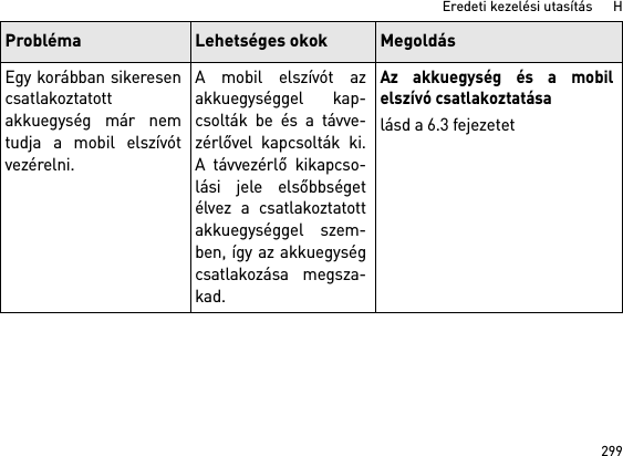 299Eredeti kezelési utasítás      HEgy korábban sikeresencsatlakoztatottakkuegység már nemtudja a mobil elszívótvezérelni.A mobil elszívót azakkuegységgel kap-csolták be és a távve-zérlővel kapcsolták ki.A távvezérlő kikapcso-lási jele elsőbbségetélvez a csatlakoztatottakkuegységgel szem-ben, így az akkuegységcsatlakozása megsza-kad.Az akkuegység és a mobilelszívó csatlakoztatásalásd a 6.3 fejezetetProbléma Lehetséges okok Megoldás