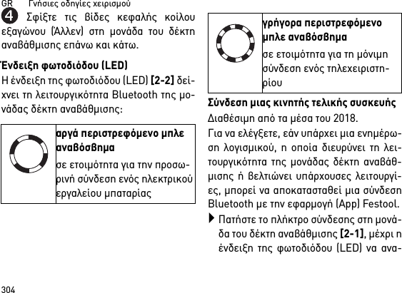 GR       Γνήσιες οδηγίες χειρισμού304Σφίξτε τις βίδες κεφαλής κοίλουεξαγώνου (Άλλεν) στη μονάδα του δέκτηαναβάθμισης επάνω και κάτω.Ένδειξη φωτοδιόδου (LED)Η ένδειξη της φωτοδιόδου (LED) [2-2] δεί-χνει τη λειτουργικότητα Bluetooth της μο-νάδας δέκτη αναβάθμισης: Σύνδεση μιας κινητής τελικής συσκευήςΔιαθέσιμη από τα μέσα του 2018.Για να ελέγξετε, εάν υπάρχει μια ενημέρω-ση λογισμικού, η οποία διευρύνει τη λει-τουργικότητα της μονάδας δέκτη αναβάθ-μισης ή βελτιώνει υπάρχουσες λειτουργί-ες, μπορεί να αποκατασταθεί μια σύνδεσηBluetooth με την εφαρμογή (App) Festool.Πατήστε το πλήκτρο σύνδεσης στη μονά-δα του δέκτη αναβάθμισης [2-1], μέχρι ηένδειξη της φωτοδιόδου (LED) να ανα-αργά περιστρεφόμενο μπλε αναβόσβημασε ετοιμότητα για την προσω-ρινή σύνδεση ενός ηλεκτρικού εργαλείου μπαταρίαςγρήγορα περιστρεφόμενο μπλε αναβόσβημασε ετοιμότητα για τη μόνιμη σύνδεση ενός τηλεχειριστη-ρίου