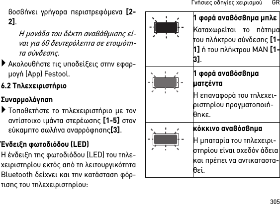 305Γνήσιες οδηγίες χειρισμού      GRβοσβήνει γρήγορα περιστρεφόμενα [2-2]. Η μονάδα του δέκτη αναβάθμισης εί-ναι για 60 δευτερόλεπτα σε ετοιμότη-τα σύνδεσης.Ακολουθήστε τις υποδείξεις στην εφαρ-μογή (App) Festool.6.2 ΤηλεχειριστήριοΣυναρμολόγησηΤοποθετήστε το τηλεχειριστήριο με τοναντίστοιχο ιμάντα στερέωσης [1-5] στονεύκαμπτο σωλήνα αναρρόφησης[3].Ένδειξη φωτοδιόδου (LED)Η ένδειξη της φωτοδιόδου (LED) του τηλε-χειριστηρίου εκτός από τη λειτουργικότηταBluetooth δείχνει και την κατάσταση φόρ-τισης του τηλεχειριστηρίου: 1 φορά αναβόσβημα μπλεΚαταχωρείται το πάτηματου πλήκτρου σύνδεσης [1-1] ή του πλήκτρου MAN [1-3].1 φορά αναβόσβημα ματζένταΗ επαναφορά του τηλεχει-ριστηρίου πραγματοποιή-θηκε.κόκκινο αναβόσβημαΗ μπαταρία του τηλεχειρι-στηρίου είναι σχεδόν άδεια και πρέπει να αντικαταστα-θεί.