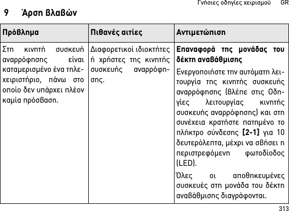 313Γνήσιες οδηγίες χειρισμού      GR9Άρση βλαβώνΠρόβλημα Πιθανές αιτίες ΑντιμετώπισηΣτη κινητή συσκευήαναρρόφησης είναικαταμερισμένο ένα τηλε-χειριστήριο, πάνω στοοποίο δεν υπάρχει πλέονκαμία πρόσβαση.Διαφορετικοί ιδιοκτήτεςή χρήστες της κινητήςσυσκευής αναρρόφη-σης.Επαναφορά της μονάδας τουδέκτη αναβάθμισηςΕνεργοποιήστε την αυτόματη λει-τουργία της κινητής συσκευήςαναρρόφησης (βλέπε στις Οδη-γίες λειτουργίας κινητήςσυσκευής αναρρόφησης) και στησυνέχεια κρατήστε πατημένο τοπλήκτρο σύνδεσης [2-1] για 10δευτερόλεπτα, μέχρι να σβήσει ηπεριστρεφόμενη φωτοδίοδος(LED).Όλες οι αποθηκευμένεςσυσκευές στη μονάδα του δέκτηαναβάθμισης διαγράφονται. 