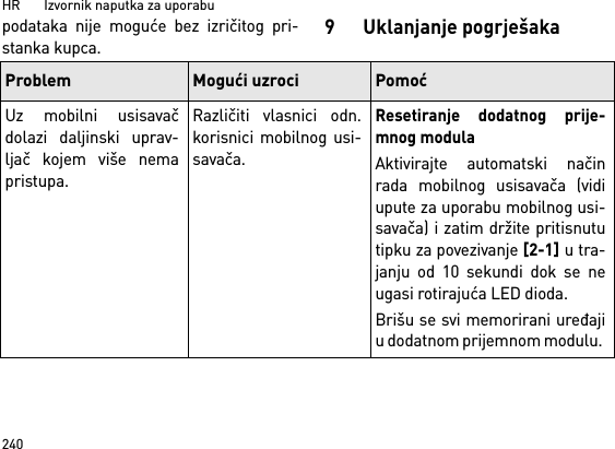 HR       Izvornik naputka za uporabu240podataka nije moguće bez izričitog pri-stanka kupca.9 Uklanjanje pogrješakaProblem Mogući uzroci PomoćUz mobilni usisavačdolazi daljinski uprav-ljač kojem više nemapristupa.Različiti vlasnici odn.korisnici mobilnog usi-savača.Resetiranje dodatnog prije-mnog modulaAktivirajte automatski načinrada mobilnog usisavača (vidiupute za uporabu mobilnog usi-savača) i zatim držite pritisnututipku za povezivanje [2-1] u tra-janju od 10 sekundi dok se neugasi rotirajuća LED dioda.Brišu se svi memorirani uređajiu dodatnom prijemnom modulu. 