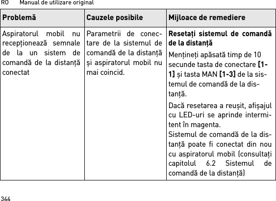 RO       Manual de utilizare original344Aspiratorul mobil nurecepţionează semnalede la un sistem decomandă de la distanţăconectatParametrii de conec-tare de la sistemul decomandă de la distanţăşi aspiratorul mobil numai coincid.Resetaţi sistemul de comandăde la distanţăMenţineţi apăsată timp de 10 secunde tasta de conectare [1-1] şi tasta MAN [1-3] de la sis-temul de comandă de la dis-tanţă.Dacă resetarea a reuşit, afişajulcu LED-uri se aprinde intermi-tent în magenta.Sistemul de comandă de la dis-tanţă poate fi conectat din noucu aspiratorul mobil (consultaţicapitolul 6.2 Sistemul decomandă de la distanţă)Problemă Cauzele posibile Mijloace de remediere