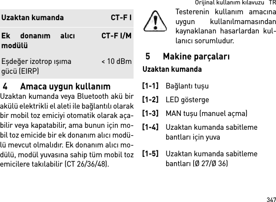 347  Orijinal kullanım kılavuzu   TR4 Amaca uygun kullanımUzaktan kumanda veya Bluetooth akü birakülü elektrikli el aleti ile bağlantılı olarakbir mobil toz emiciyi otomatik olarak aça-bilir veya kapatabilir, ama bunun için mo-bil toz emicide bir ek donanım alıcı modü-lü mevcut olmalıdır. Ek donanım alıcı mo-dülü, modül yuvasına sahip tüm mobil tozemicilere takılabilir (CT 26/36/48).Testerenin kullanım amacınauygun kullanılmamasındankaynaklanan hasarlardan kul-lanıcı sorumludur.5 Makine parçalarıUzaktan kumandaEşdeğer izotrop ışıma gücü (EIRP) &lt; 10 dBmUzaktan kumanda CT-F IEk donanım alıcımodülüCT-F I/M[1-1]Bağlantı tuşu[1-2]LED gösterge[1-3]MAN tuşu (manuel açma)[1-4]Uzaktan kumanda sabitleme bantları için yuva[1-5]Uzaktan kumanda sabitleme bantları (Ø 27/Ø 36)