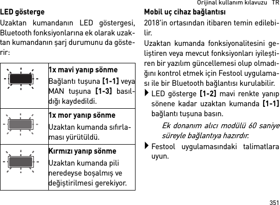 351  Orijinal kullanım kılavuzu   TRLED göstergeUzaktan kumandanın LED göstergesi,Bluetooth fonksiyonlarına ek olarak uzak-tan kumandanın şarj durumunu da göste-rir: Mobil uç cihaz bağlantısı2018&apos;in ortasından itibaren temin edilebi-lir.Uzaktan kumanda fonksiyonalitesini ge-liştiren veya mevcut fonksiyonları iyileşti-ren bir yazılım güncellemesi olup olmadı-ğını kontrol etmek için Festool uygulama-sı ile bir Bluetooth bağlantısı kurulabilir.LED gösterge [1-2] mavi renkte yanıpsönene kadar uzaktan kumanda [1-1]bağlantı tuşuna basın.Ek donanım alıcı modülü 60 saniyesüreyle bağlantıya hazırdır.Festool uygulamasındaki talimatlarauyun.1x mavi yanıp sönmeBağlantı tuşuna [1-1] veyaMAN tuşuna [1-3] basıl-dığı kaydedildi.1x mor yanıp sönmeUzaktan kumanda sıfırla-ması yürütüldü.Kırmızı yanıp sönmeUzaktan kumanda pili neredeyse boşalmış ve değiştirilmesi gerekiyor.