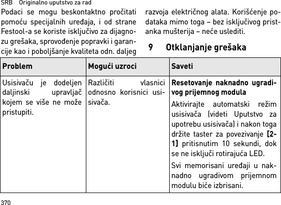 SRB    Originalno uputstvo za rad370Podaci se mogu beskontaktno pročitatipomoću specijalnih uređaja, i od straneFestool-a se koriste isključivo za dijagno-zu grešaka, sprovođenje popravki i garan-cije kao i poboljšanje kvaliteta odn. daljegrazvoja električnog alata. Korišćenje po-dataka mimo toga – bez isključivog prist-anka mušterija – neće uslediti.9 Otklanjanje grešakaProblem Mogući uzroci SavetiUsisivaču je dodeljendaljinski upravljačkojem se više ne možepristupiti.Različiti vlasniciodnosno korisnici usi-sivača.Resetovanje naknadno ugradi-vog prijemnog modulaAktivirajte automatski režimusisivača (videti Uputstvo zaupotrebu usisivača) i nakon togadržite taster za povezivanje [2-1] pritisnutim 10 sekundi, dokse ne isključi rotirajuća LED.Svi memorisani uređaji u nak-nadno ugradivom prijemnommodulu biće izbrisani. 