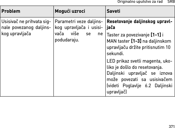 371Originalno uputstvo za rad     SRBUsisivač ne prihvata sig-nale povezanog daljins-kog upravljačaParametri veze daljins-kog upravljača i usisi-vača više se nepodudaraju.Resetovanje daljinskog upravl-jačaTaster za povezivanje [1-1] i MAN taster [1-3] na daljinskom upravljaču držite pritisnutim 10 sekundi.LED prikaz svetli magenta, uko-liko je došlo do resetovanja.Daljinski upravljač se iznovamože povezati sa usisivačem(videti Poglavlje 6.2 Daljinskiupravljač)Problem Mogući uzroci Saveti