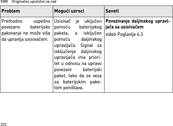 SRB    Originalno uputstvo za rad372Prethodno uspešnopovezano baterijskopakovanje ne može višeda upravlja usisivačem.Usisivač je uključenpomoću baterijskogpaketa, a isključenpomoću daljinskogupravljača. Signal zaisključenje daljinskogupravljača ima priori-tet u odnosu na upravopovezani baterijskipaket, tako da se vezasa baterijskim pake-tom poništava.Povezivanje daljinskog upravl-jača sa usisivačemvideti Poglavlje 6.3Problem Mogući uzroci Saveti