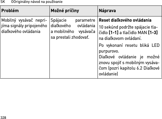 SK       OOriginálny návod na používanie328Mobilný vysávač nepri-jíma signály pripojenéhodiaľkového ovládaniaSpájacie parametrediaľkového ovládaniaa mobilného vysávačasa prestali zhodovať.Reset diaľkového ovládania10 sekúnd podržte spájacie tla-čidlo [1-1] atlačidlo MAN [1-3] na diaľkovom ovládaní.Po vykonaní resetu bliká LEDpurpurovo.Diaľkové ovládanie je možnéznovu spojiť s mobilným vysáva-čom (pozri kapitolu 6.2 Diaľkovéovládanie)Problém Možné príčiny Náprava