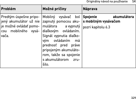 329Originálny návod na používanie      SKPredtým úspešne pripo-jený akumulátor už nieje možné ovládať pomo-cou mobilného vysá-vača.Mobilný vysávač bolzapnutý pomocou aku-mulátora a vypnutýdiaľkovým ovládaním.Signál vypnutia diaľko-vým ovládaním máprednosť pred právepripojeným akumuláto-rom, takže sa spojenies akumulátorom zru-šilo.Spojenie akumulátorasmobilným vysávačompozri kapitolu 6.3Problém Možné príčiny Náprava