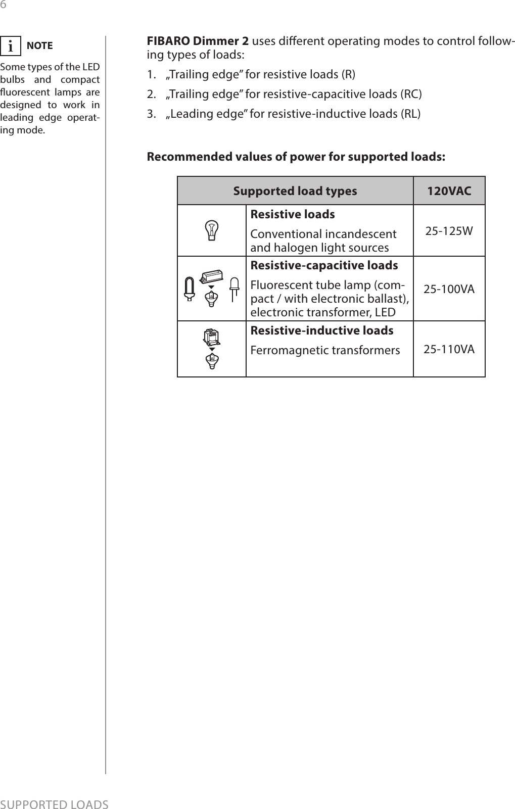 6SUPPORTED LOADSSupported load types 120VACResistive loads Conventional incandescent and halogen light sources25-125WResistive-capacitive loadsFluorescent tube lamp (com-pact / with electronic ballast), electronic transformer, LED 25-100VAResistive-inductive loadsFerromagnetic transformers 25-110VAFIBARO Dimmer 2 uses dierent operating modes to control follow-ing types of loads:1.  „Trailing edge” for resistive loads (R)2.  „Trailing edge” for resistive-capacitive loads (RC)3.  „Leading edge” for resistive-inductive loads (RL)NOTESome types of the LED bulbs and compact uorescent lamps are designed to work in leading edge operat-ing mode. iRecommended values of power for supported loads: