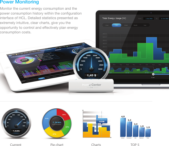 Power MonitoringMonitor the current energy consumption and the power consumption history within the conﬁguration interface of HCL. Detailed statistics presented as extremely intuitive, clear charts, give you the opportunity to control and effectively plan energy consumption costs.Current Pie chart Charts TOP 5